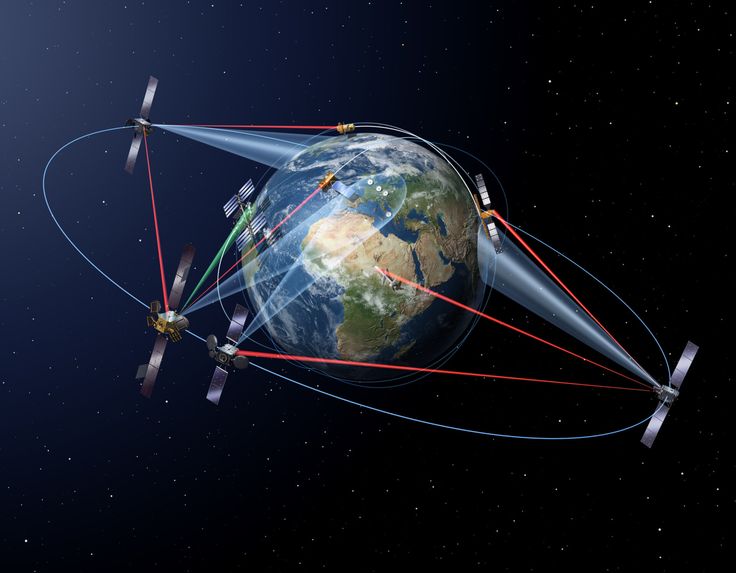 Popular  Satellite Communications in San Diego
